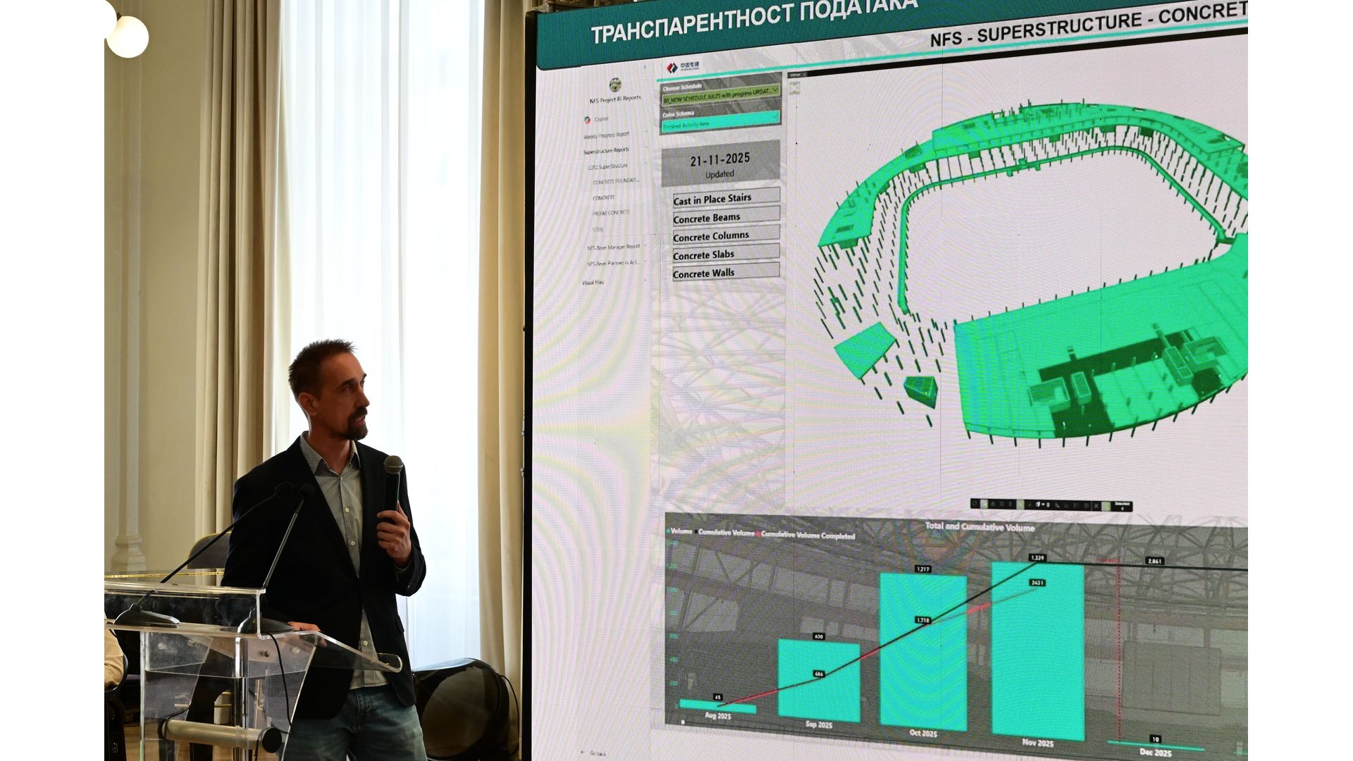 Састанак Инжењерске иницијативе за регионалну сарадњу, 24. април 2026. године