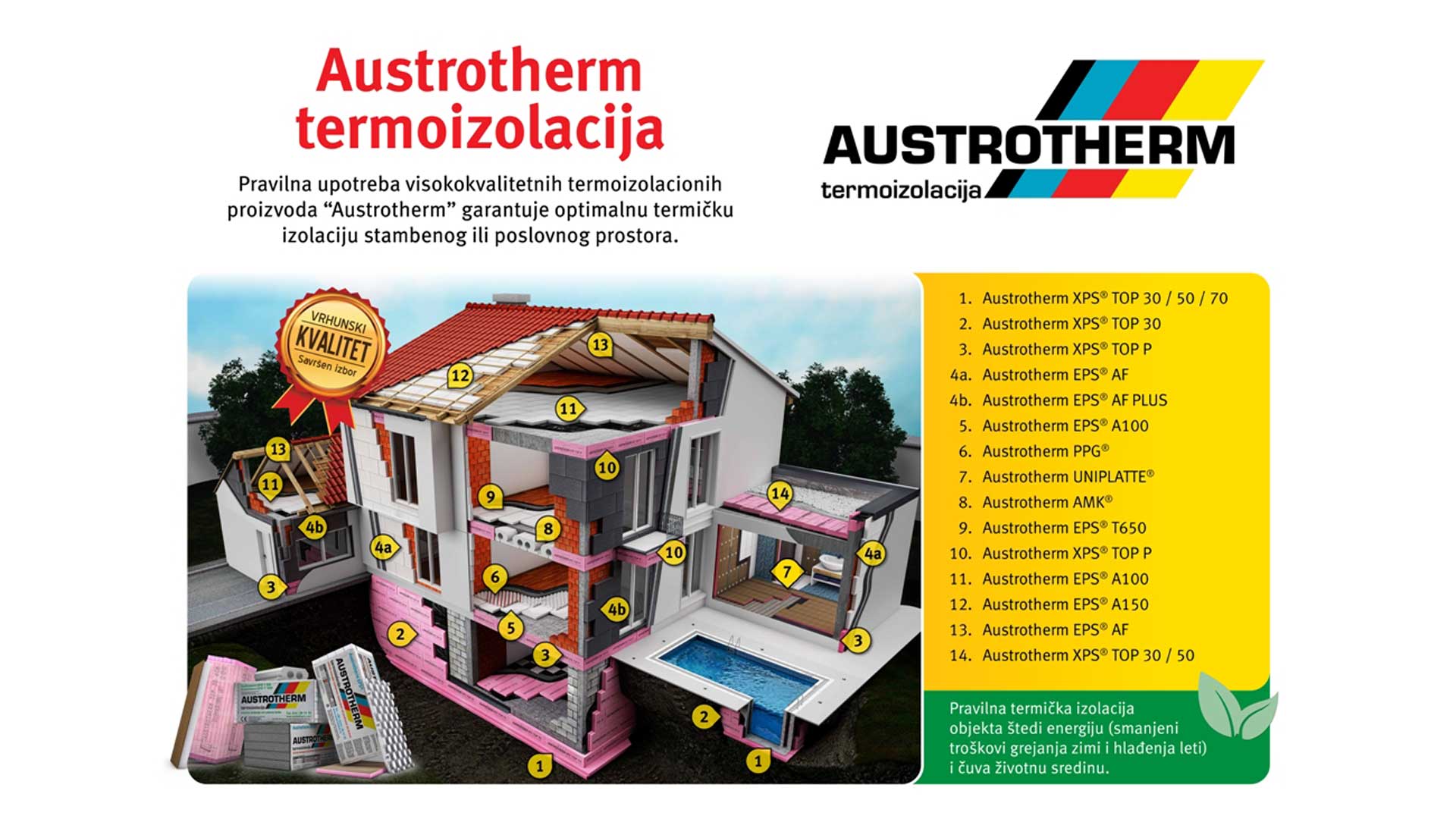 СТРУЧНА ПРЕЗЕНТАЦИЈА ФИРМЕ „AUSTROTHERM“ У РЕГИОНАЛНОМ ЦЕНТРУ КОМОРЕ У ЧАЧКУ